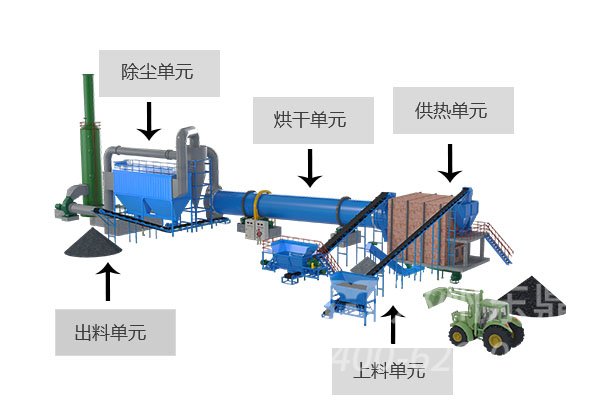 高效節能煤泥烘干機原理圖解